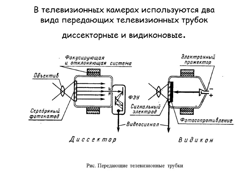 В телевизионных камерах используются два вида передающих телевизионных трубок диссекторные и видиконовые.  Рис.